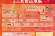 湖北高温补贴申请指南，条件、流程、注意事项全解析