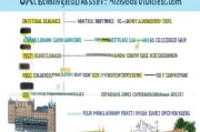 全面解析，英国留学申请的详细流程与关键步骤