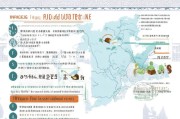 南京失业保险领取指南