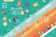 专利申请的旅程，流程、时间与关键考量