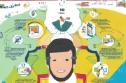 教育获客渠道怎么找？这5种方法让你的教育机构快速引流变现！