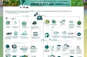 北京机动车报废补贴申请全攻略，条件、流程、注意事项详解