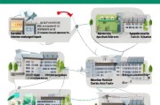 东莞公租房申请全流程指南，从准备到入住的每一步
