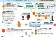 一建补贴申请全攻略，政策解读、条件梳理与流程指南