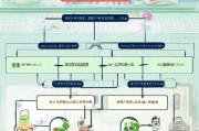 南通大专补贴申请全流程指南，条件、步骤与注意事项