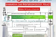 上海购车补贴政策全解析，申请条件、流程与注意事项