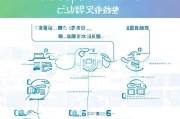 网上申请个体营业执照流程指南