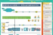 深圳租房补贴申请全攻略，条件、流程、材料及注意事项