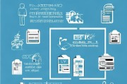 残疾人补贴申请全攻略，从 eligibility 到到账流程，一文详解