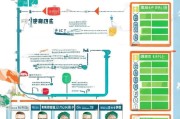 深圳住房补贴申请全攻略，条件、流程、材料及注意事项