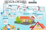 自住房申请全流程指南，从准备到入住的每一步