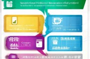 微信公众服务号申请流程详解