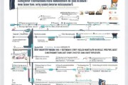 CMA（Certified Management Accountant）证书申请全流程解析