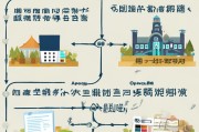 大二学生申请助学贷款的详细流程指南