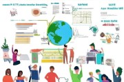 英国留学申请全攻略，从准备到录取的每一步